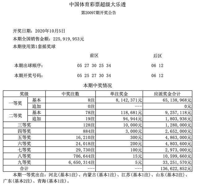 PG电子：
20098期大乐透开奖效果 双蓝号04和10(图4)