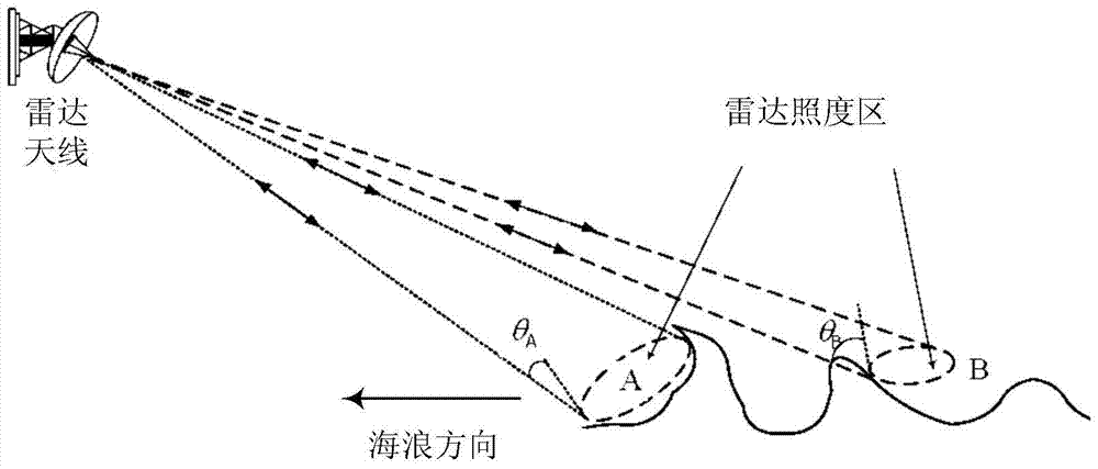 PG电子游戏