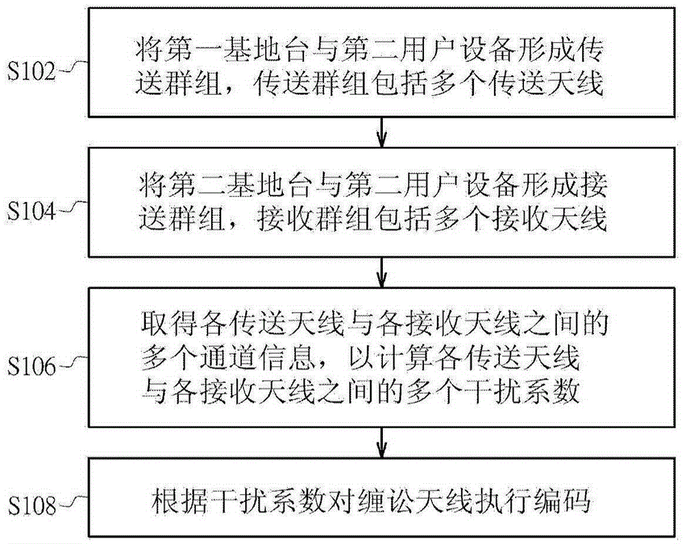 PG电子游戏