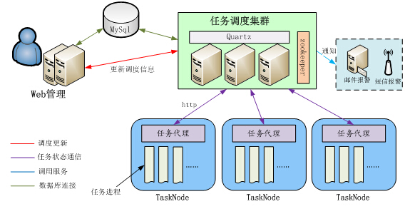 PG电子游戏