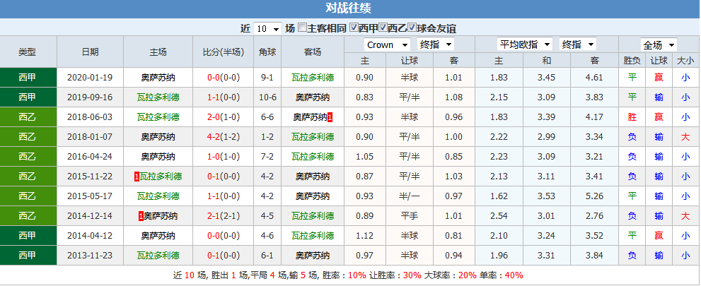 
诺查丹足球：西甲的对决-PG电子游戏官网(图4)