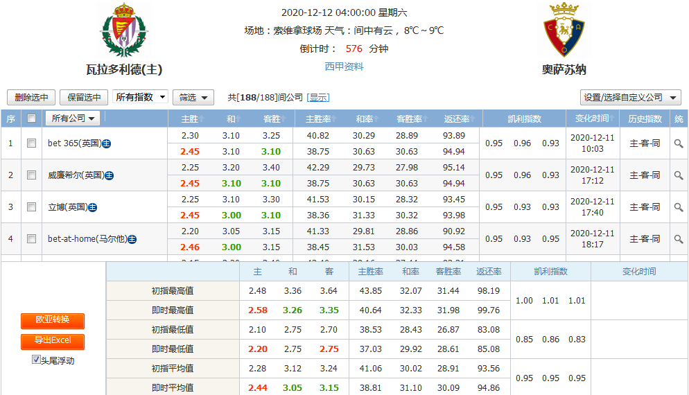 
诺查丹足球：西甲的对决-PG电子游戏官网(图6)